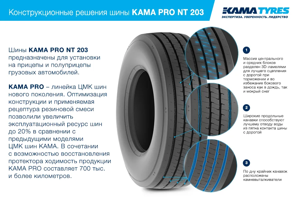 ЦМК шины KAMA PRO NT 203 385/55 R22.5 в Южноуральске